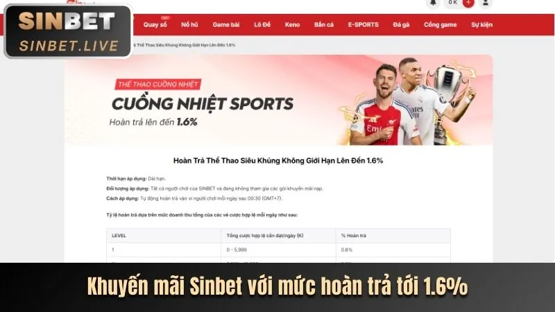 Hoàn trả hàng ngày tại fun88 zone